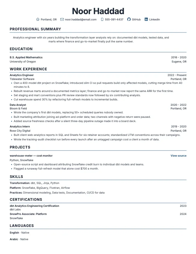 First page of the analytics engineer resume example example on the Modern Professional template: name, contact line, and opening section